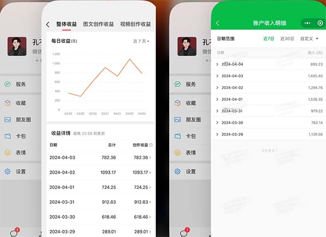 2024年4月最牛AI创作，每日1钟头，日入1000-3000，实例教程有实际操视频，-沐颜网创资源