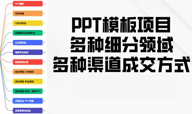 PPT模板项目，多种细分领域，多种渠道成交方式，实操教学-沐颜网创资源