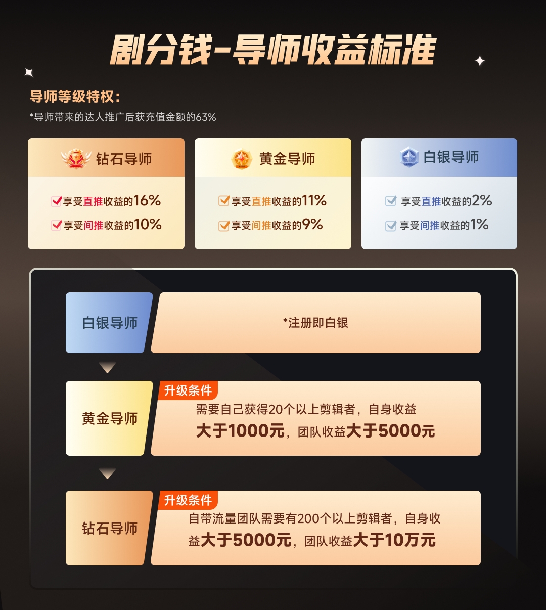 图片[2]-短剧剧本CPS推广项目,给予5000部短剧剧本受权短视频可初始化, 能够一起赚钱-沐颜网创资源